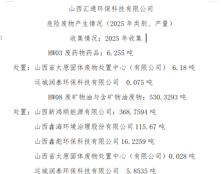 山西匯通環(huán)?？萍加邢薰?危險(xiǎn)廢物產(chǎn)生情況（2025年類(lèi)別、產(chǎn)量）